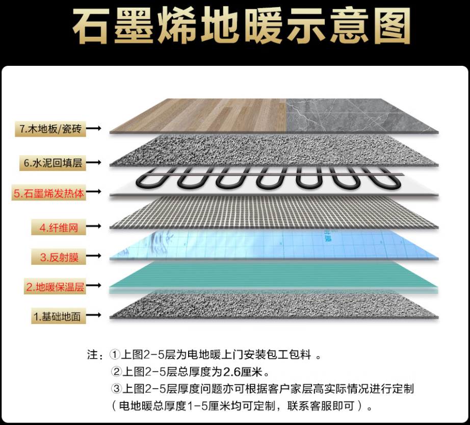 壶关县 石墨烯电地暖公司哪家好？施工质量核心标准